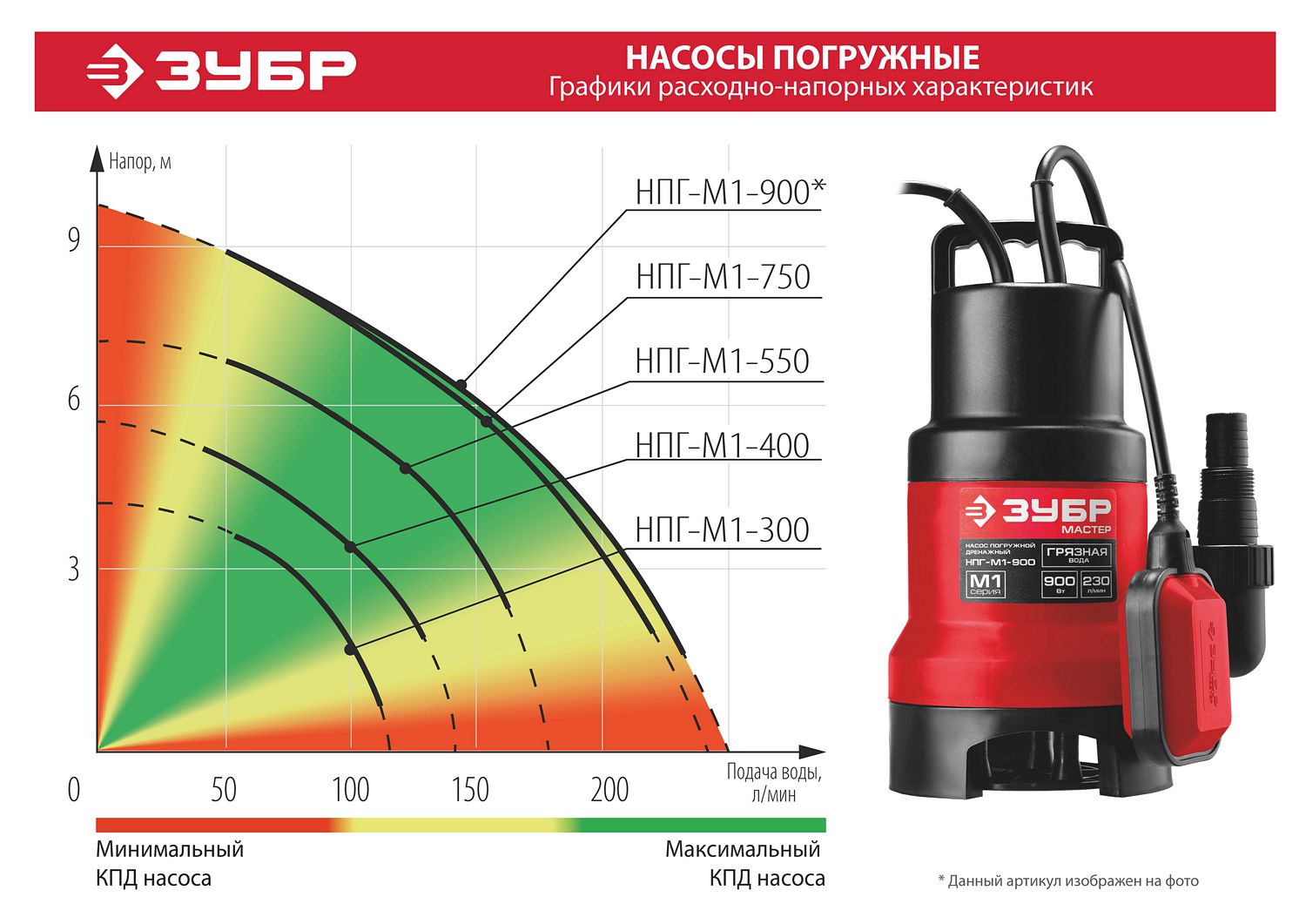 ЗУБР 300 Вт, дренажный насос для грязной воды (НПГ-М1-300)