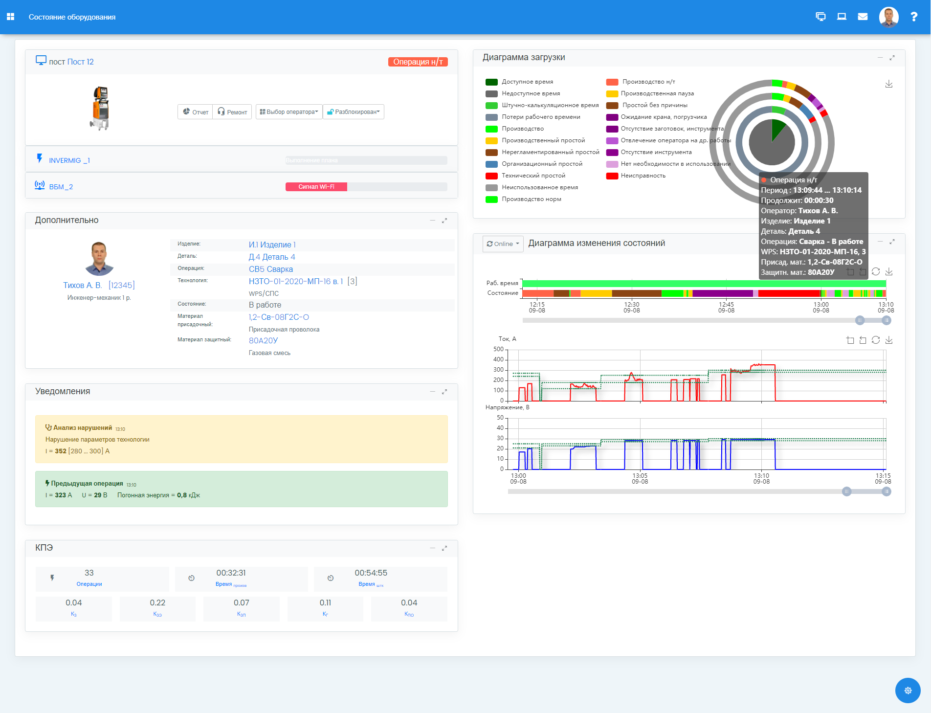 Система мониторинга предприятия FOXWELD СМП 1.0