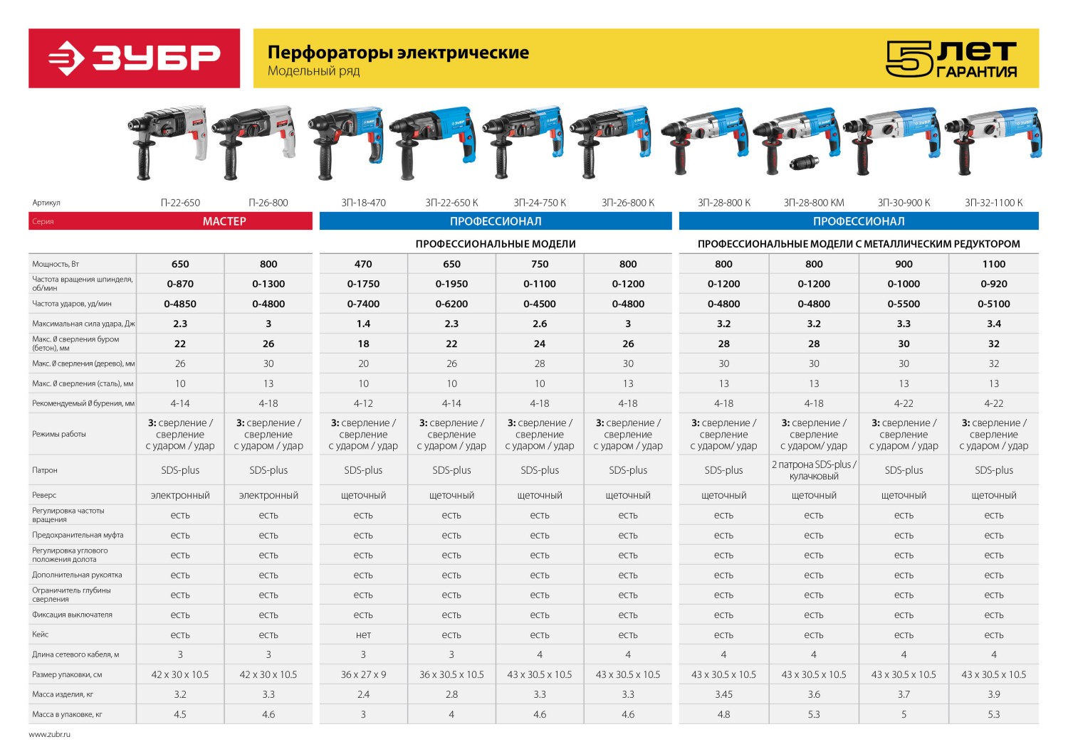 ЗУБР 26 мм, 800 Вт, перфоратор SDS Plus, Профессионал (ЗП-26-800 К)