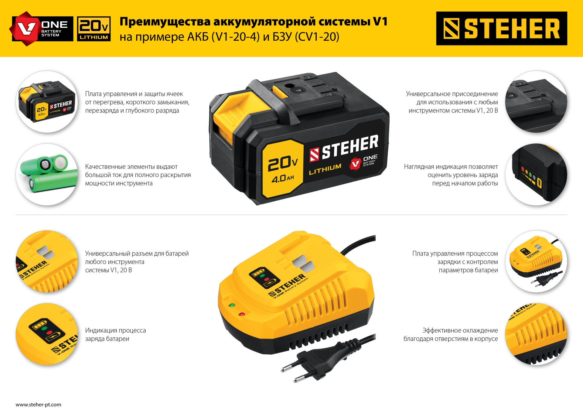 STEHER V1, 18 В, 3.5 А, зарядное устройство для Li-Ion АКБ (CV1-20)