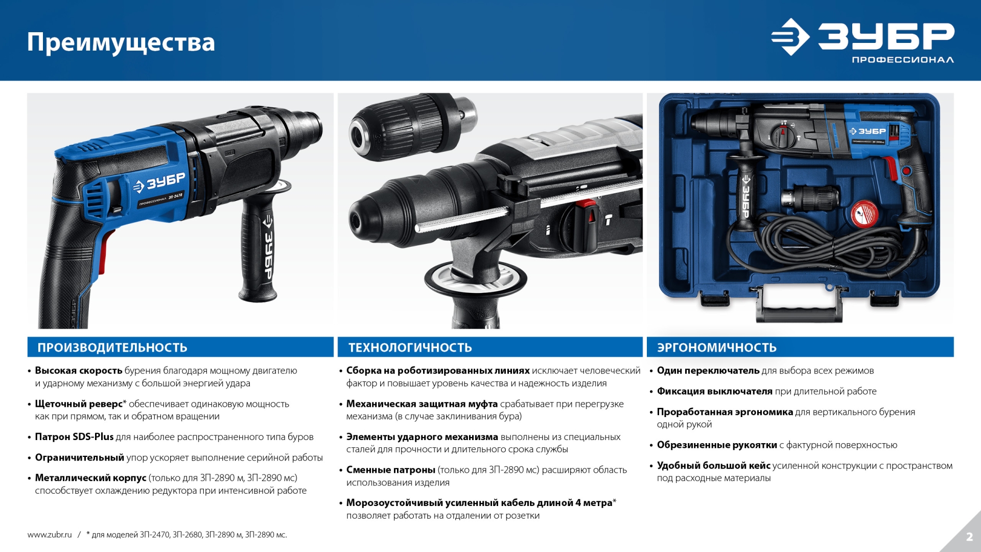 ЗУБР 24 мм, 780 Вт, перфоратор SDS Plus, Профессионал (ЗП-2470)