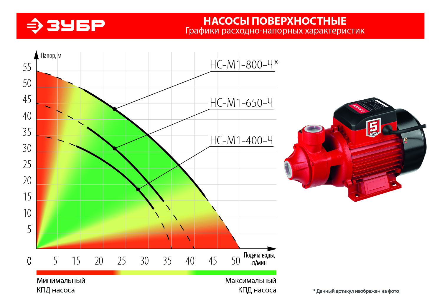 ЗУБР 650 Вт , поверхностный вихревой насос, корпус из чугуна (НС-М1-650-Ч)
