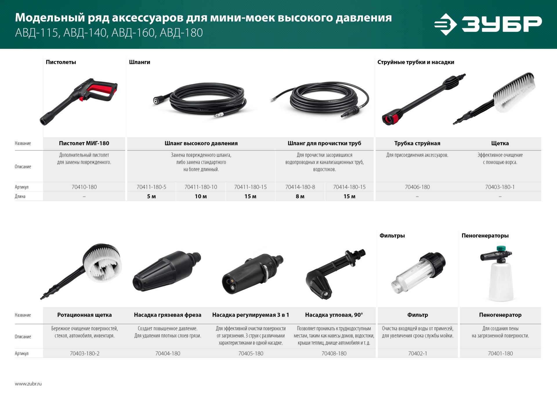 ЗУБР для пистолета МИГ-180, 15 м, шланг высокого давления (70411-180-15)