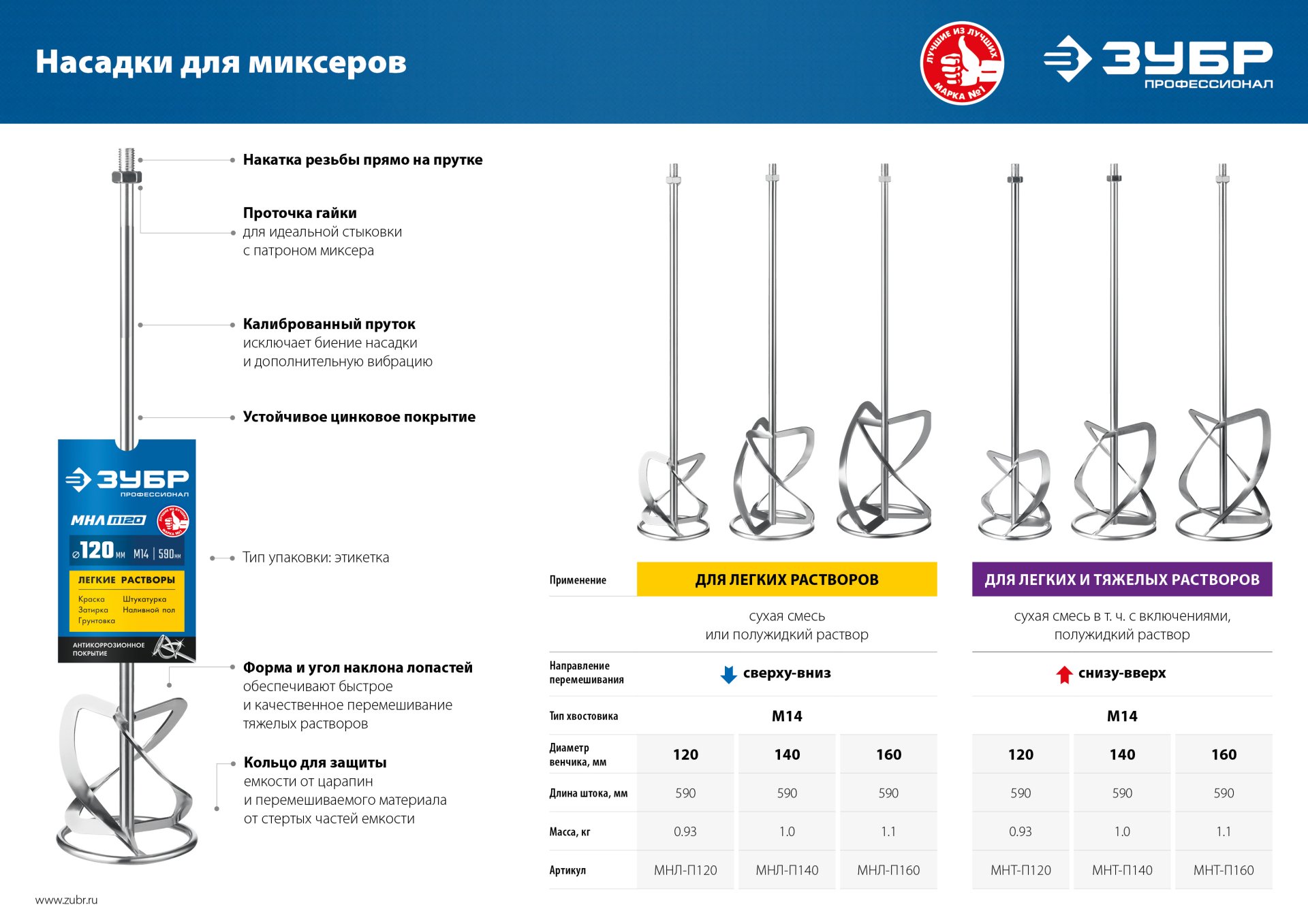 ЗУБР М14, d120 мм, насадка-миксер для легких растворов ″сверху-вниз″, Профессионал (МНЛ-П120)