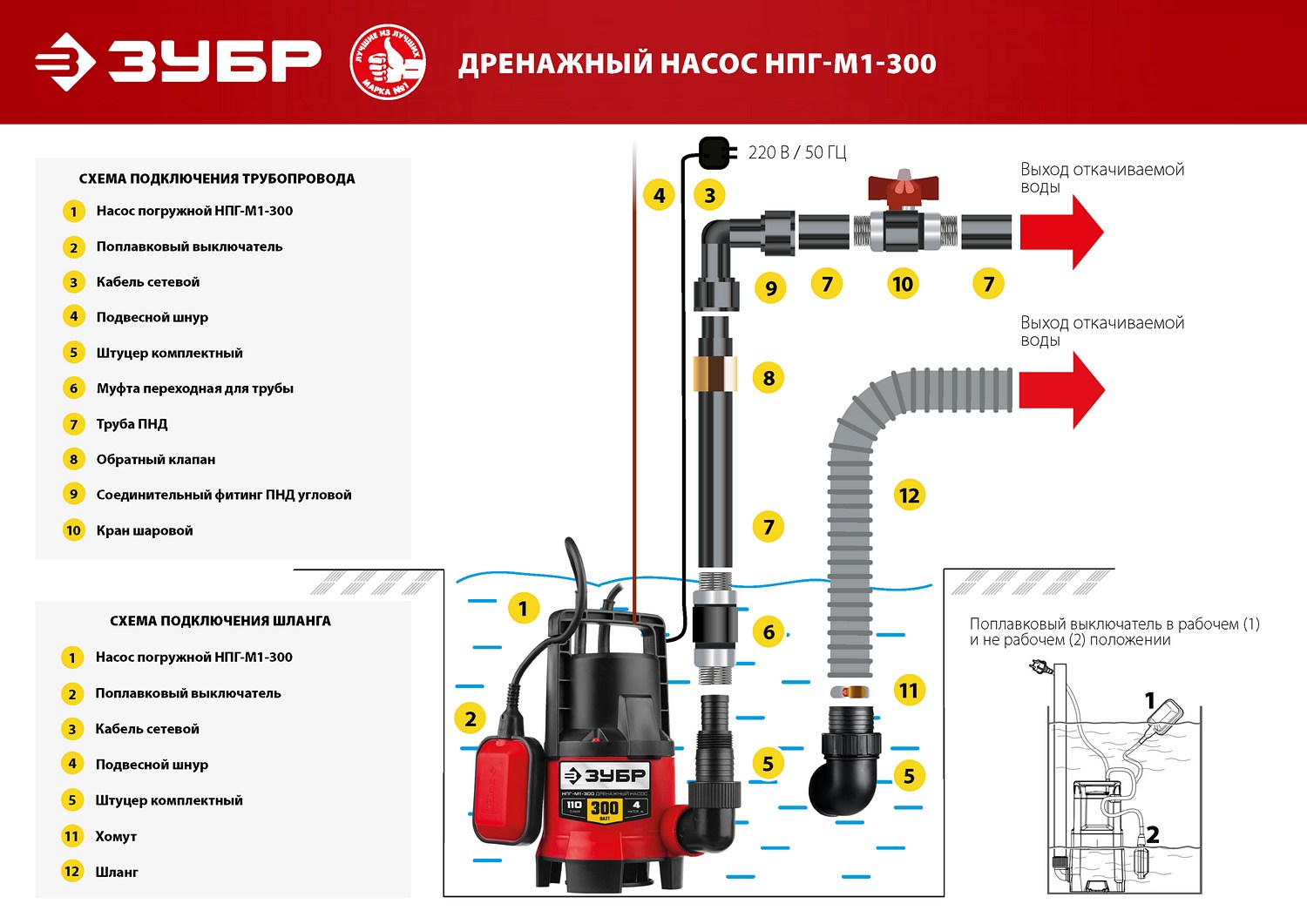 ЗУБР 300 Вт, дренажный насос для грязной воды (НПГ-М1-300)