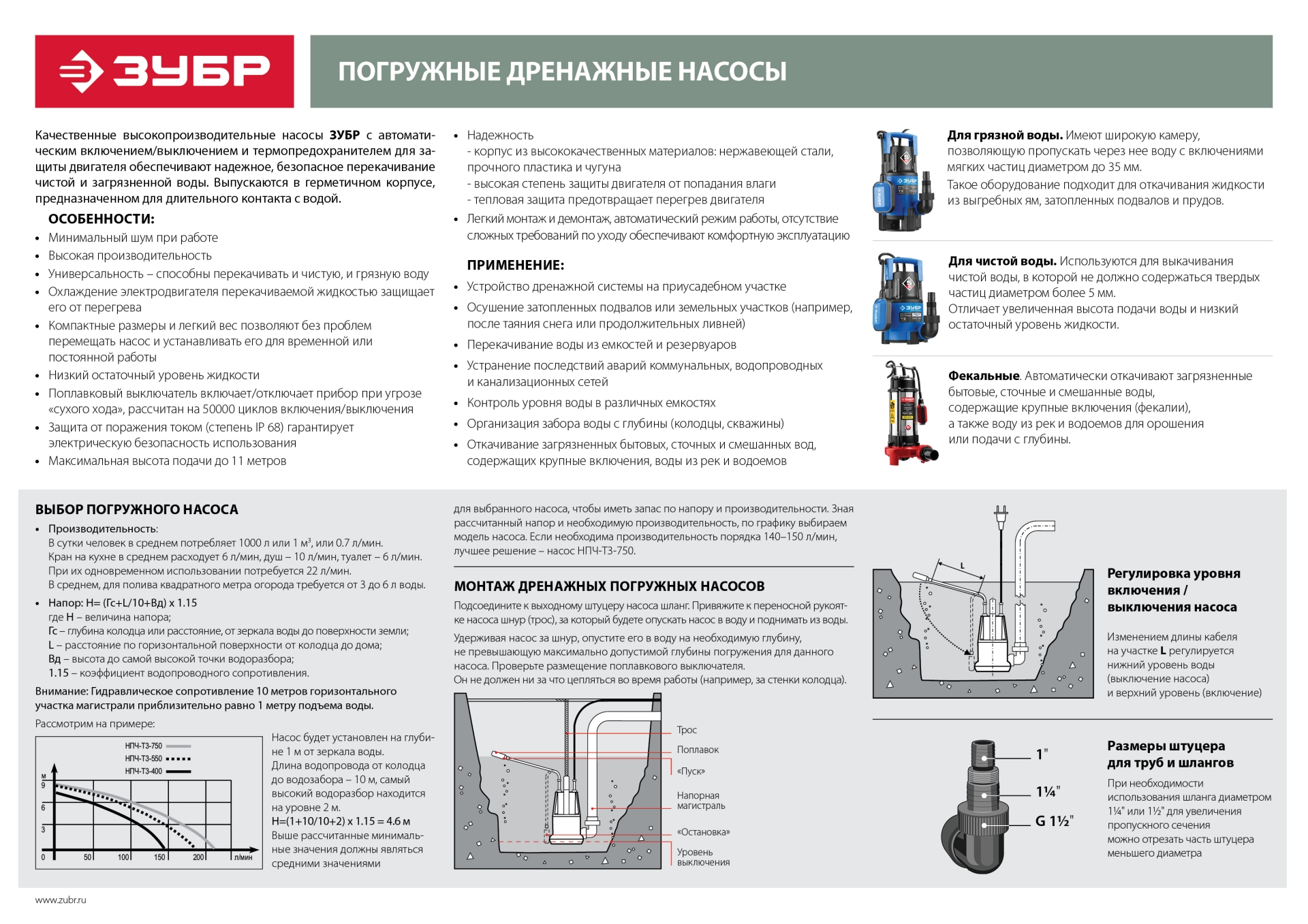 ЗУБР 400 Вт, дренажный насос с минимальным уровнем откачки (НПЧ-М1-400)