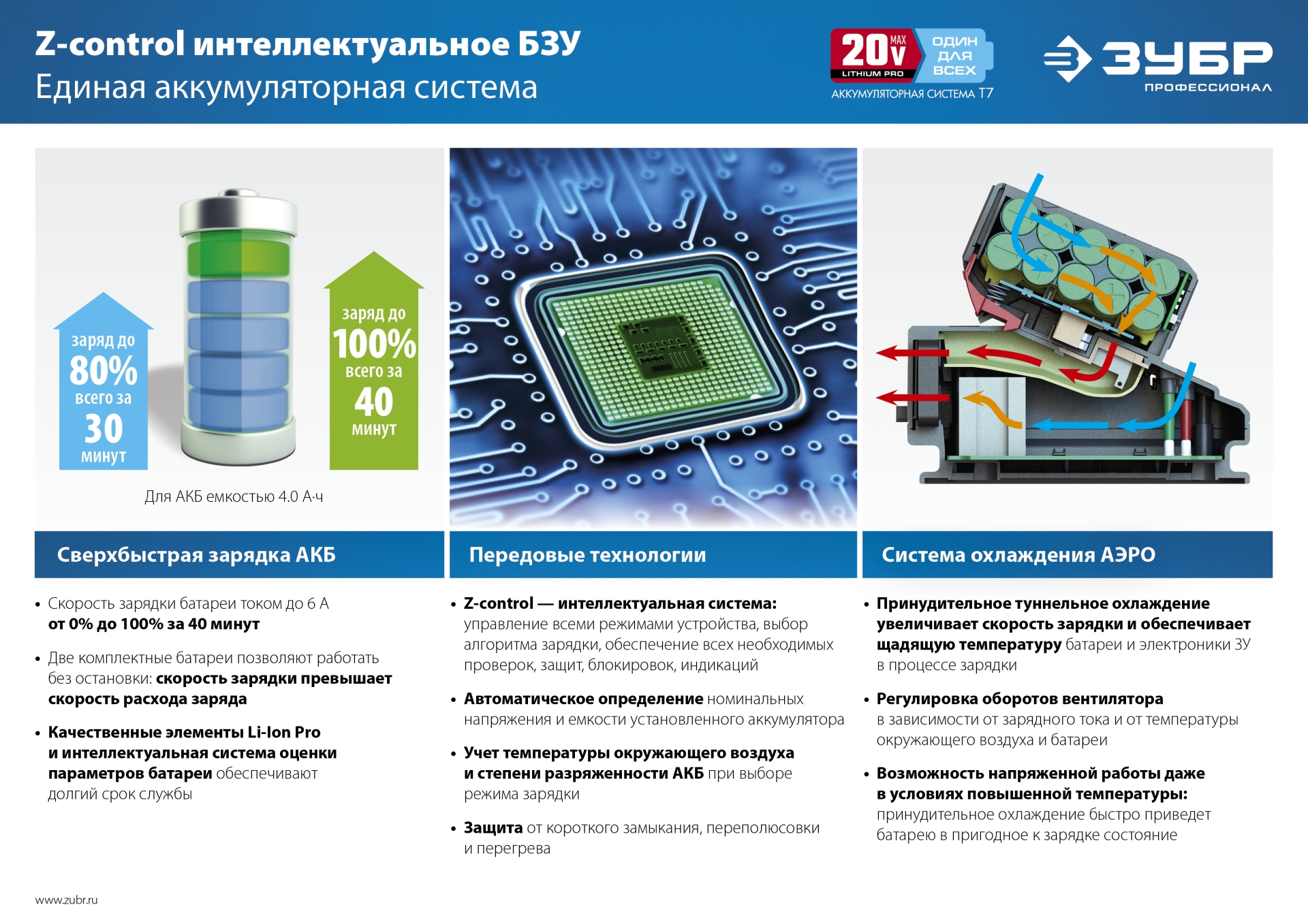 ЗУБР T7, 20 В, 6 А, зарядное устройство для Li-Ion АКБ, Профессионал (RT7-20-6)