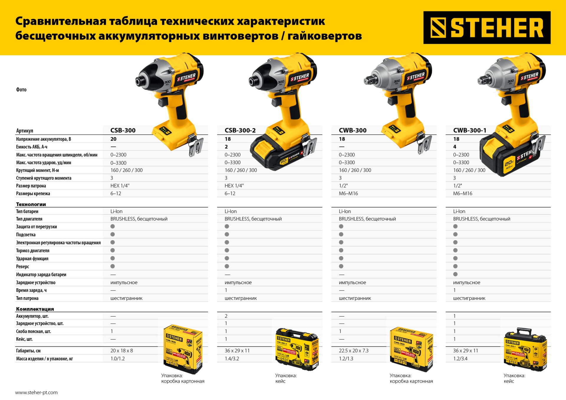STEHER V1, 20 В, 300 Н·м, 1 АКБ (4 А·ч), бесщеточный гайковерт, кейс (CWB-300-1)