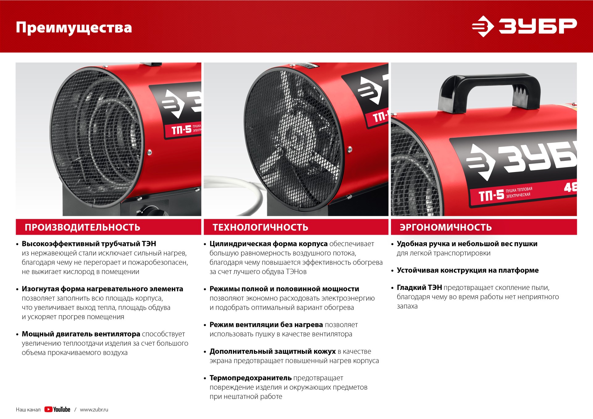 ЗУБР 2 кВт, электрическая тепловая пушка (ТП-2)