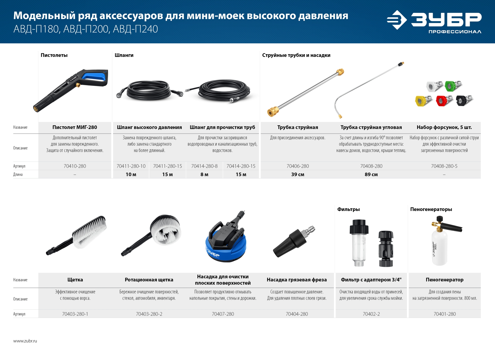 ЗУБР для пистолета МИГ-280, насадка грязевая фреза (70404-280)