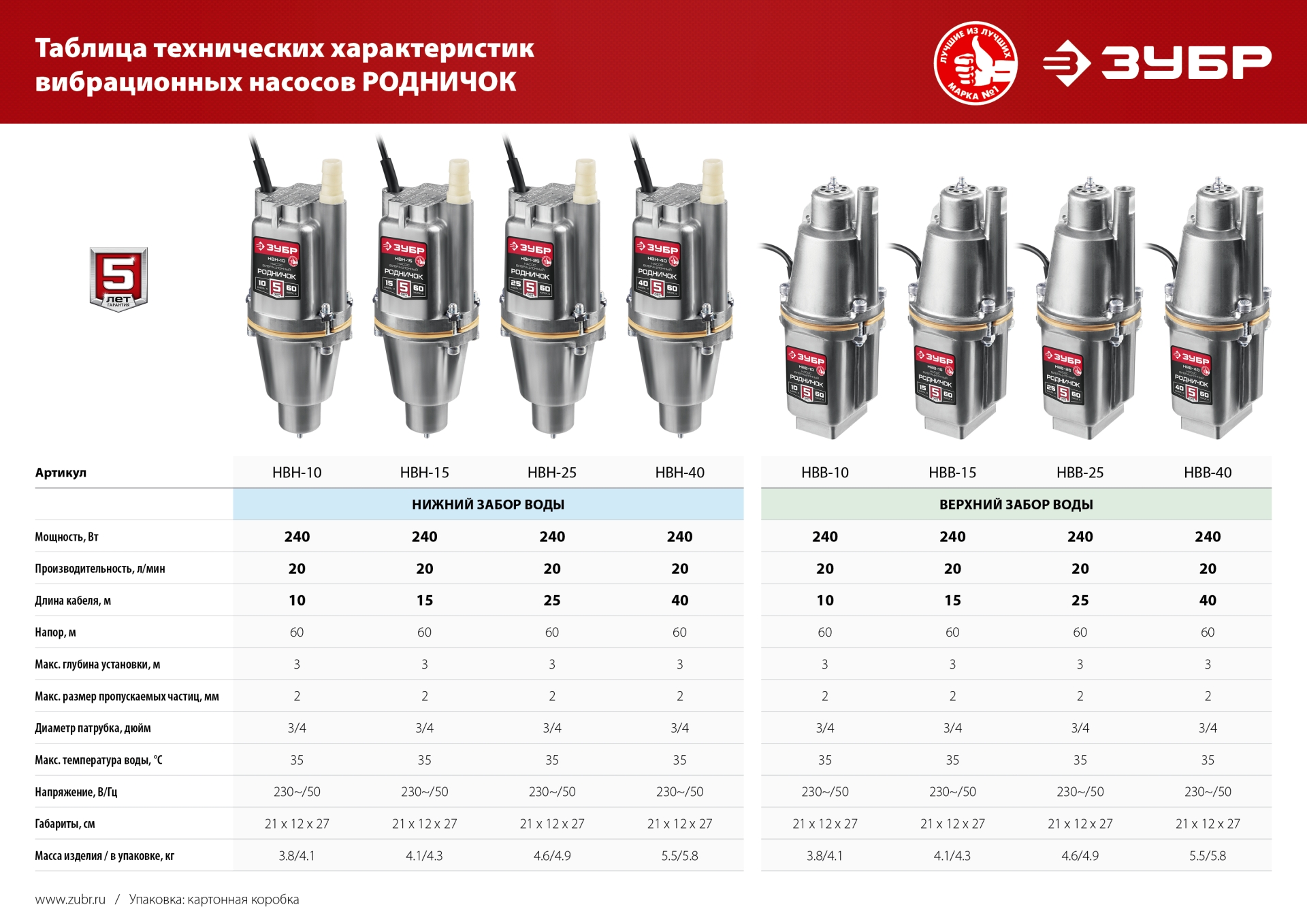 ЗУБР Родничок-Н, 10 м, вибрационный насос с нижним забором (НВН-10)