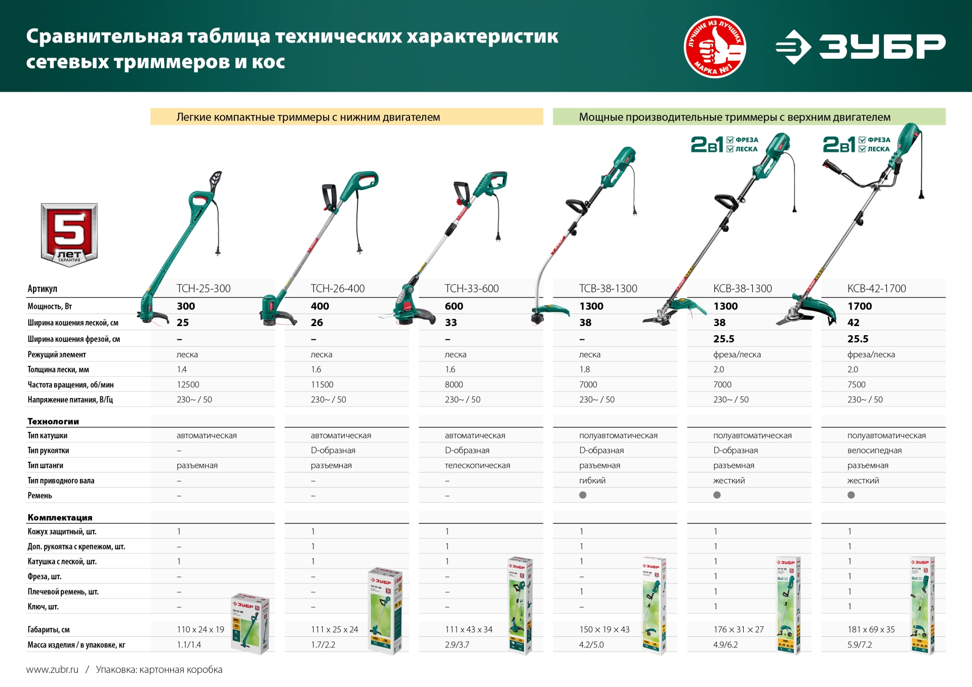 ЗУБР 300 Вт, ш/с 25 см, сетевой триммер (ТСН-25-300)