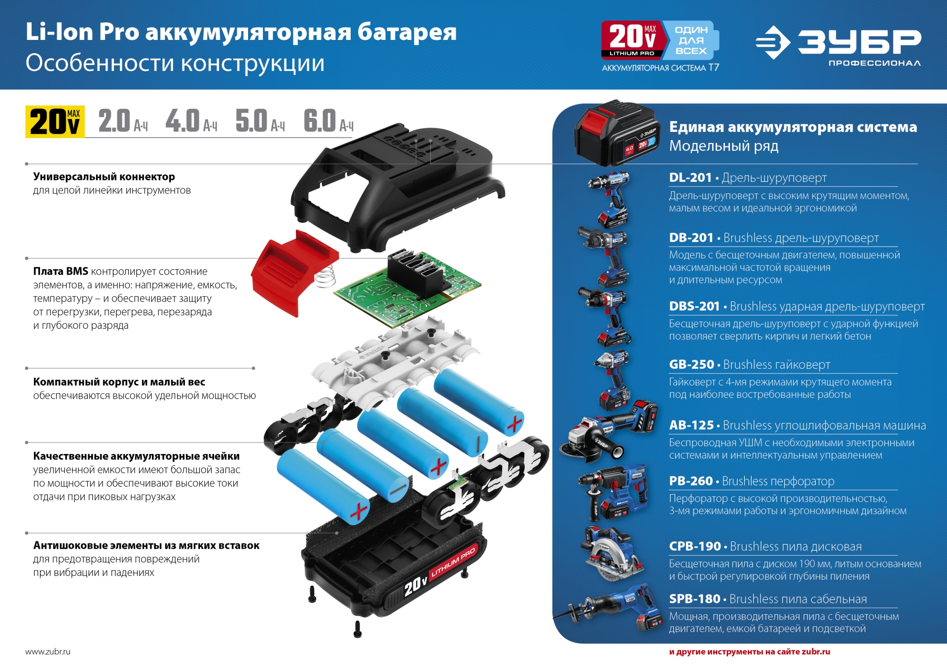ЗУБР T7, 20 В, 4.0 А·ч, аккумуляторная батарея, Профессионал (ST7-20-4)