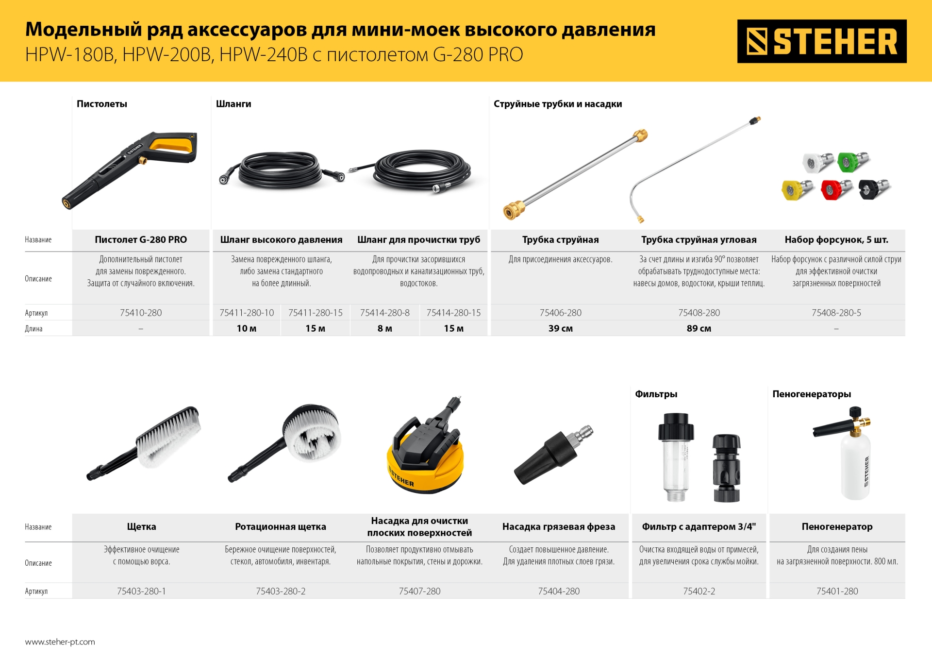 STEHER для пистолета G-280 PRO, комплект цветных насадок 5 шт (75408-280)