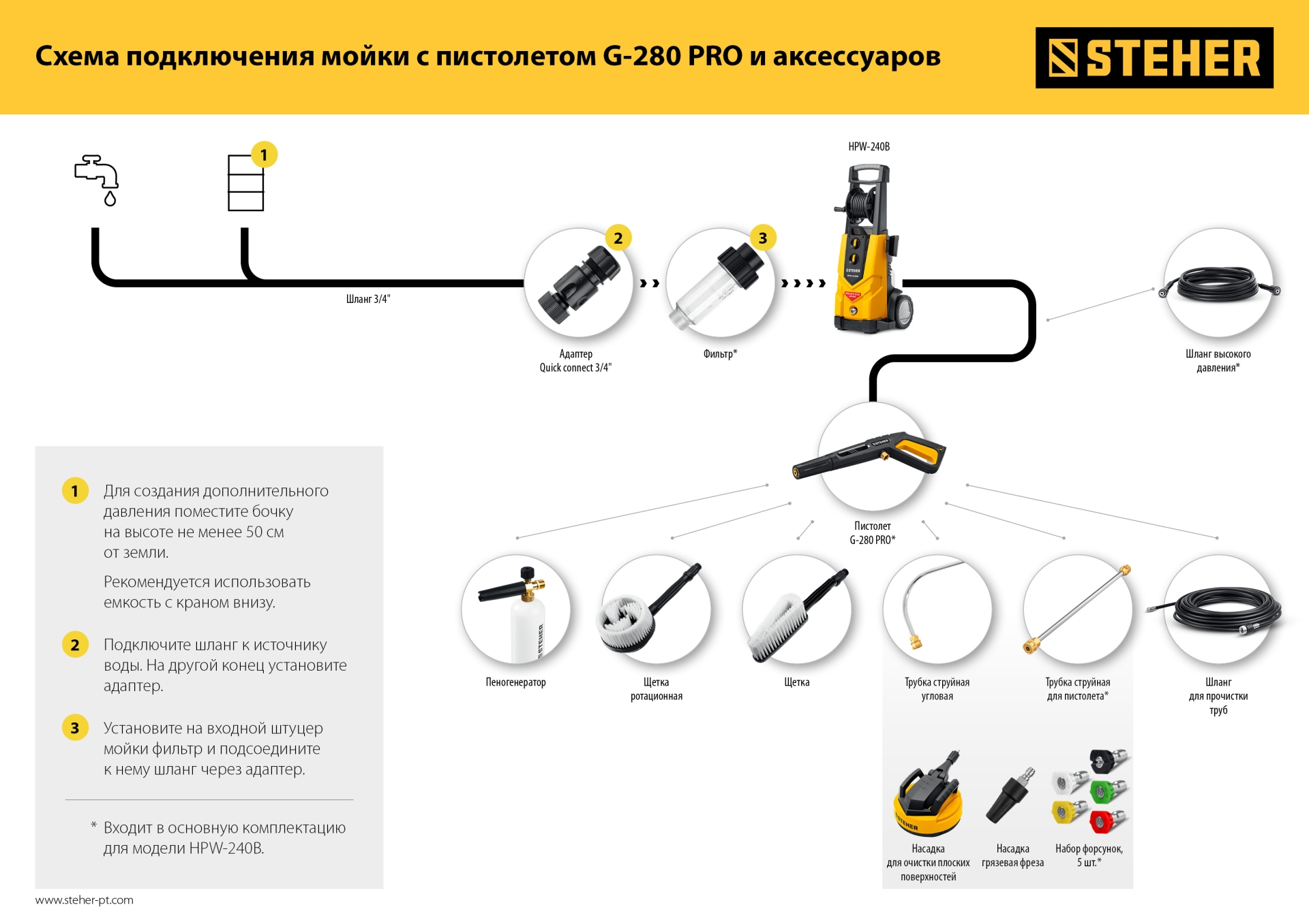 STEHER для пистолета G-280 PRO, комплект цветных насадок 5 шт (75408-280)
