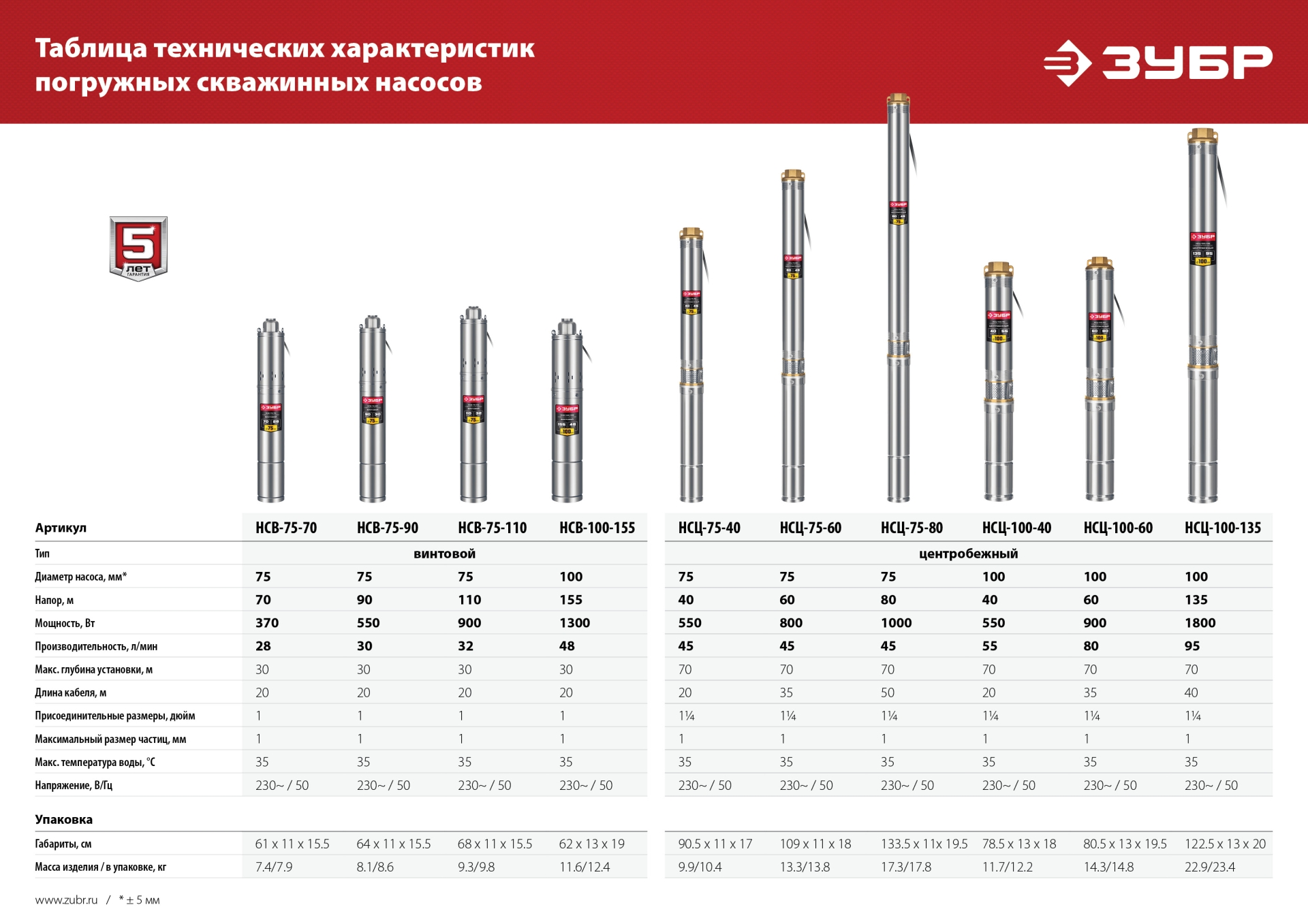 ЗУБР 550 Вт, 40 м напор, скважинный центробежный насос, корпус из нержавеющей стали (НСЦ-75-40)