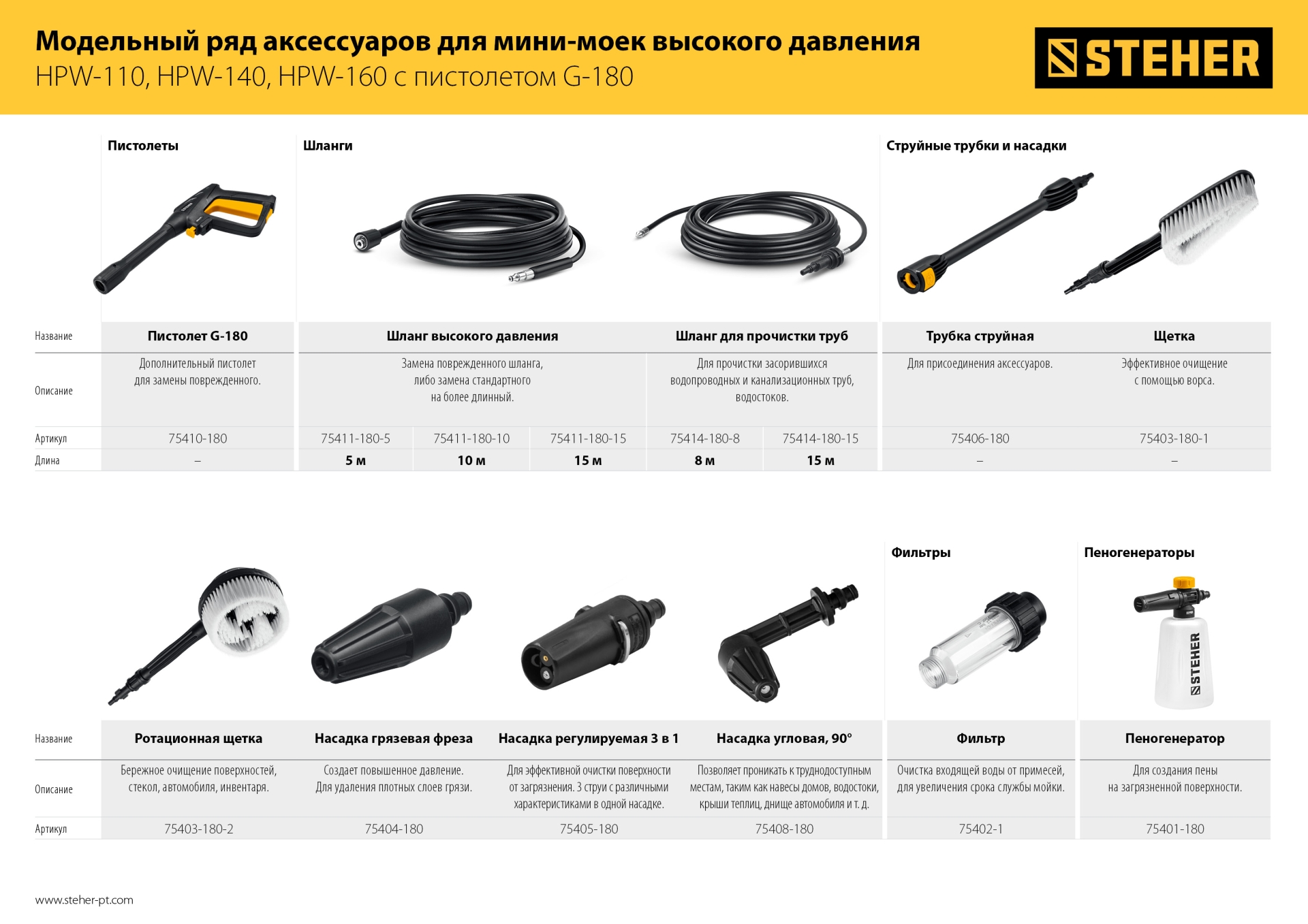 STEHER пистолет для минимоек G-180 (75410-180)