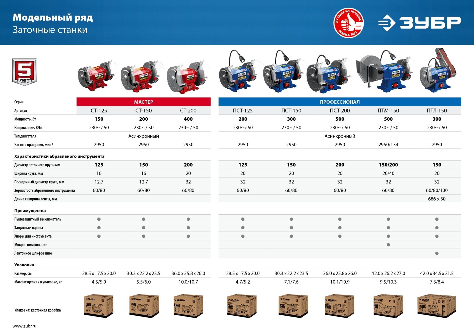 ЗУБР d 200, 500 Вт, заточной станок, Профессионал (ПСТ-200)