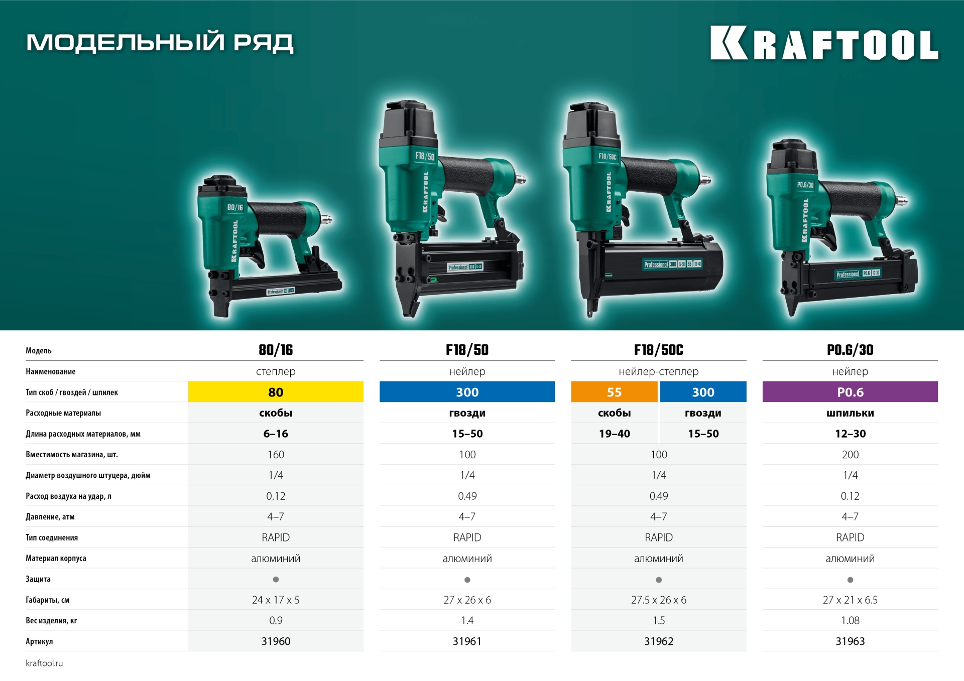 KRAFTOOL 80/16, пневматический степлер для скоб 21Ga тип 80 (6-16 мм), (31960)